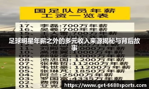 足球明星年薪之外的多元收入来源揭秘与背后故事